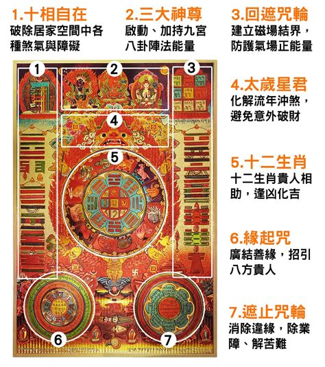 九宮八卦 功效|可化煞鎮宅的風水吉祥物——文殊九宮八卦圖